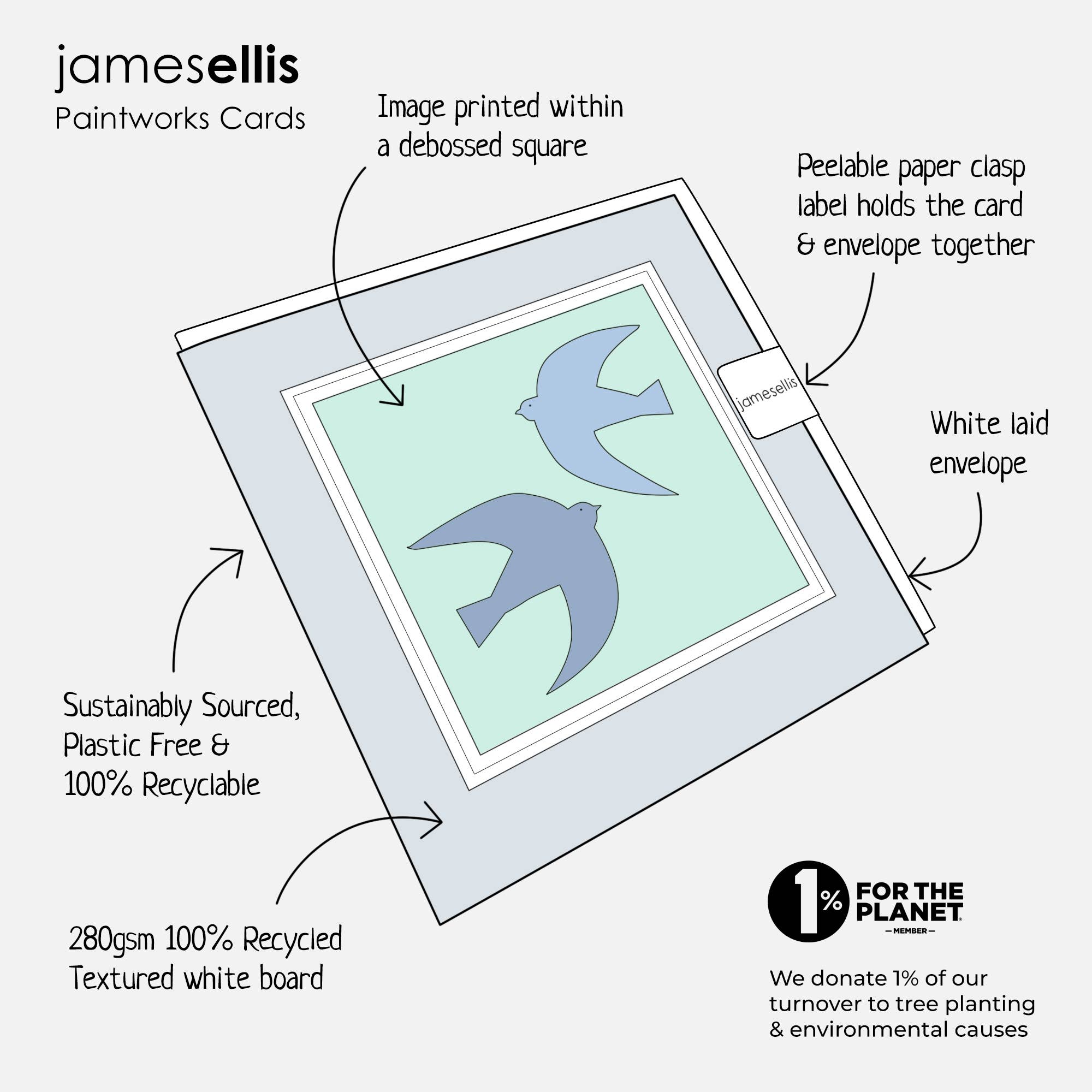Whale Blank Art Card - Paintworks