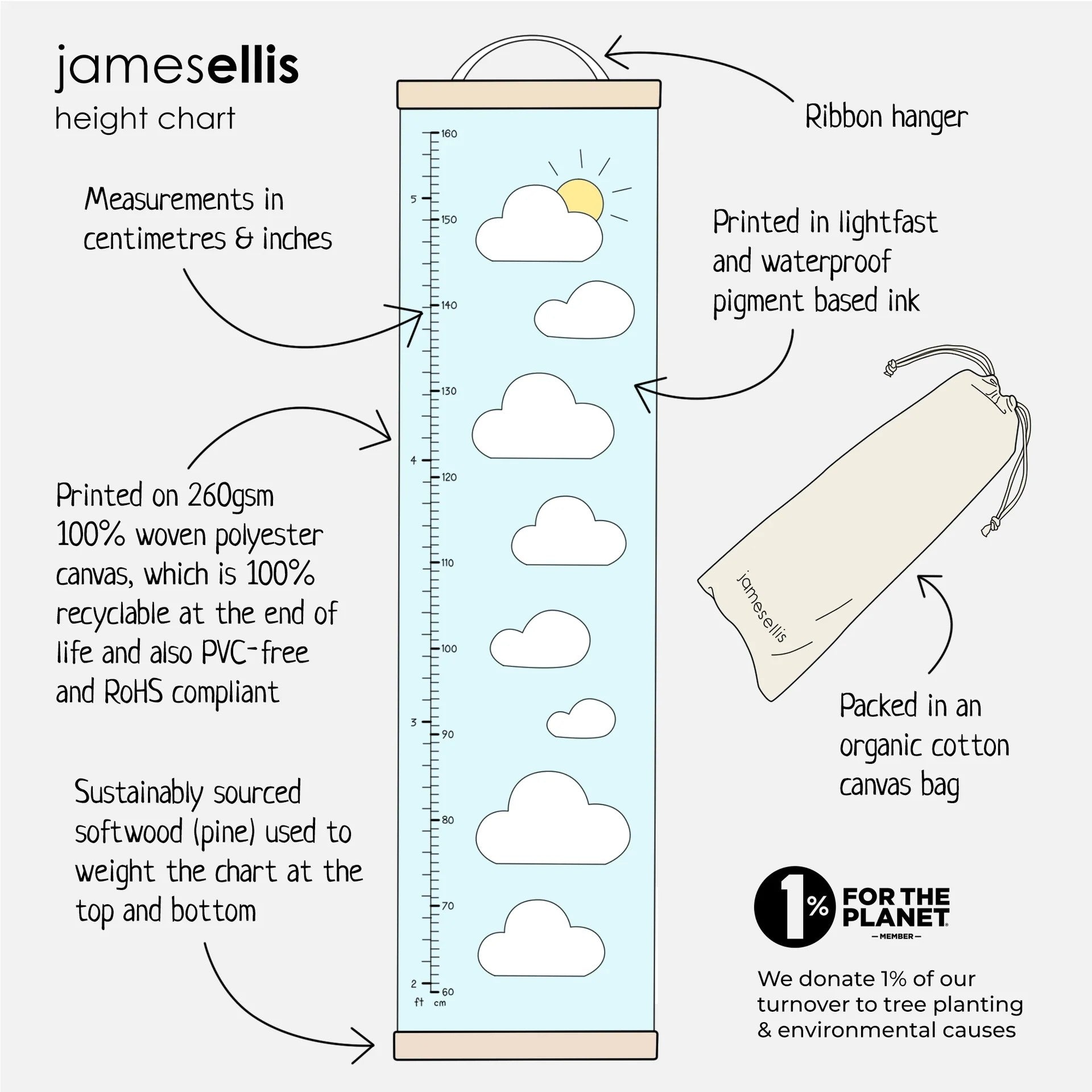 As Tall As - Canvas and Wood Height Chart