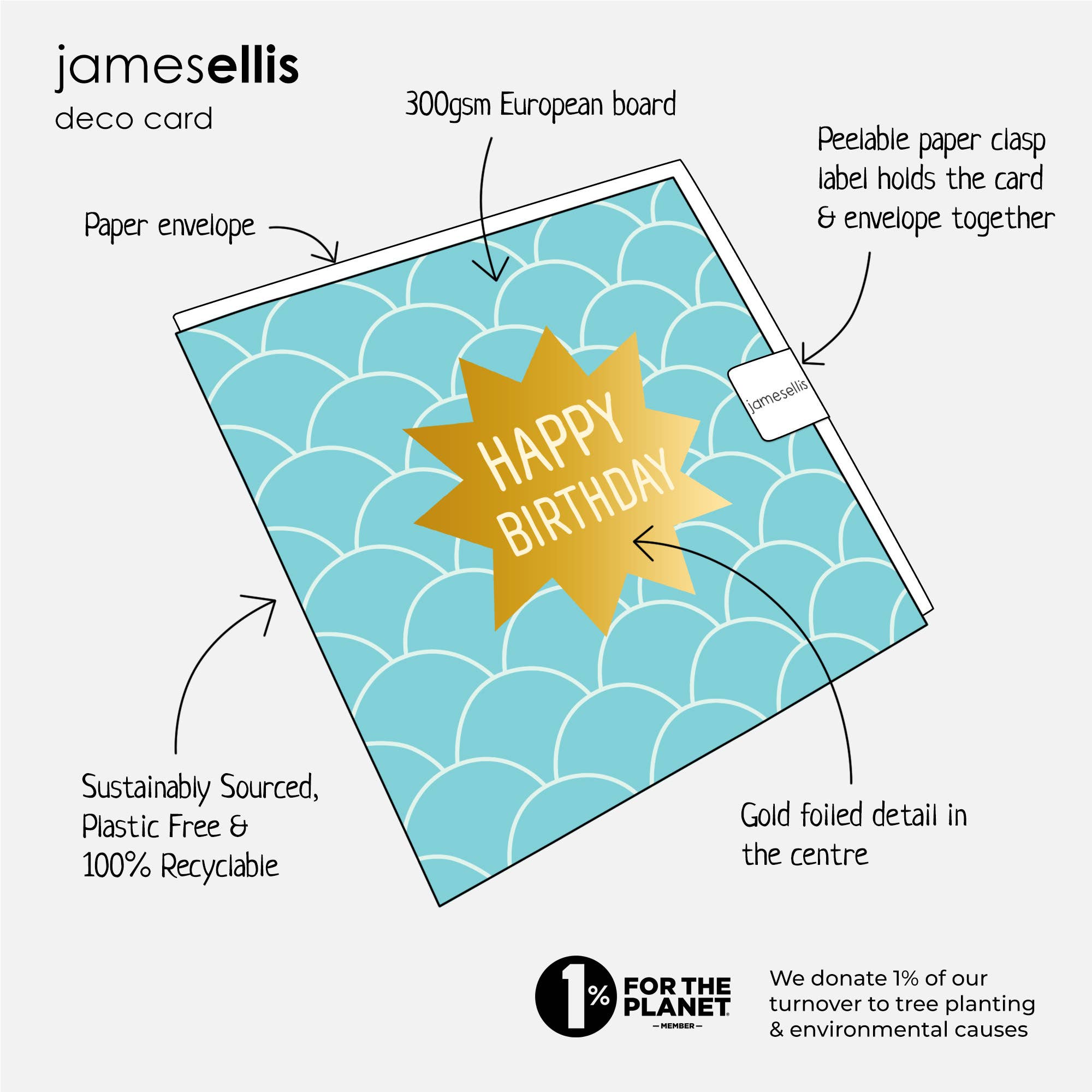 Gold Foiled Age 60 Birthday Card - Deco